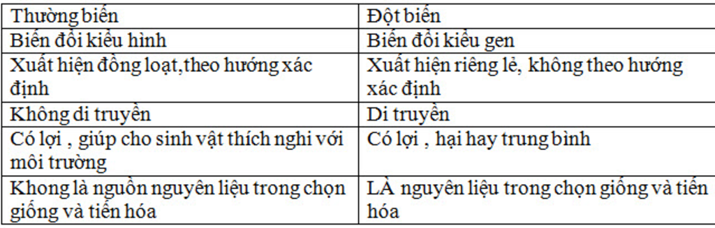 1-so-sanh-dot-bien-gen-vs-thuong-bien-dot-bien-gen-chu-ko-phai-dot-bien-nha-2-co-the-binh-thuong