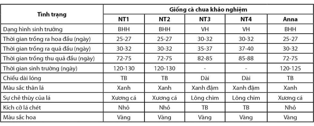 1-theo-doi-cay-trong-trong-gia-dinh-co-nhung-cay-trong-nao-co-uu-the-lai-nhung-cay-trong-nao-kho