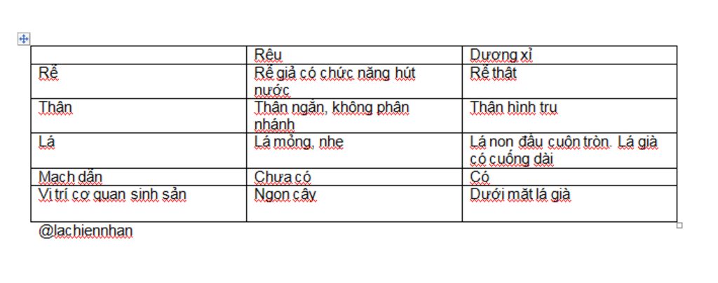 2-duong-i-co-dac-diem-j-khac-va-giong-reu-3-tai-sao-phai-thu-hoach-do-anh-va-do-den-truoc-khi-qu