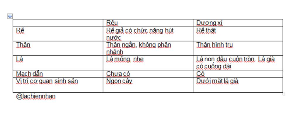 2-duong-i-co-dac-diem-j-khac-va-giong-reu-3-tai-sao-phai-thu-hoach-do-anh-va-do-den-truoc-khi-qu