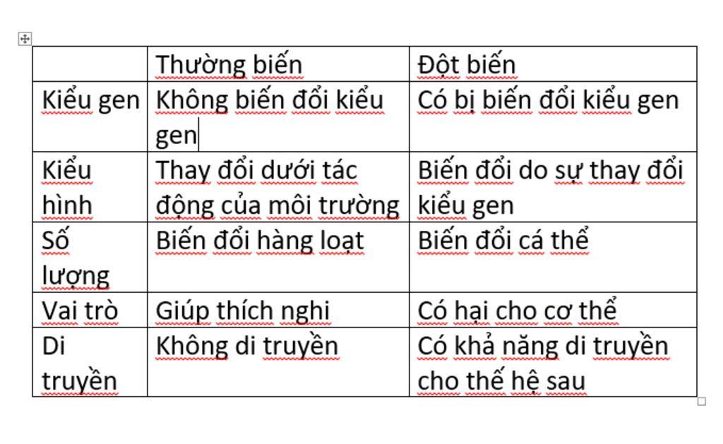a-ke-ten-cac-dang-dot-bien-cau-truc-nhiem-sac-the-b-hay-phan-biet-thuong-bien-va-dot-bien