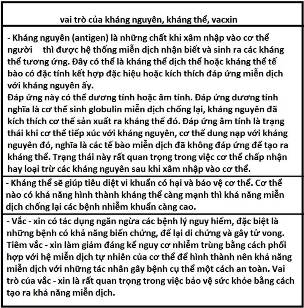 ac-dinh-vai-tro-cua-khang-nguyen-khang-the-vacin