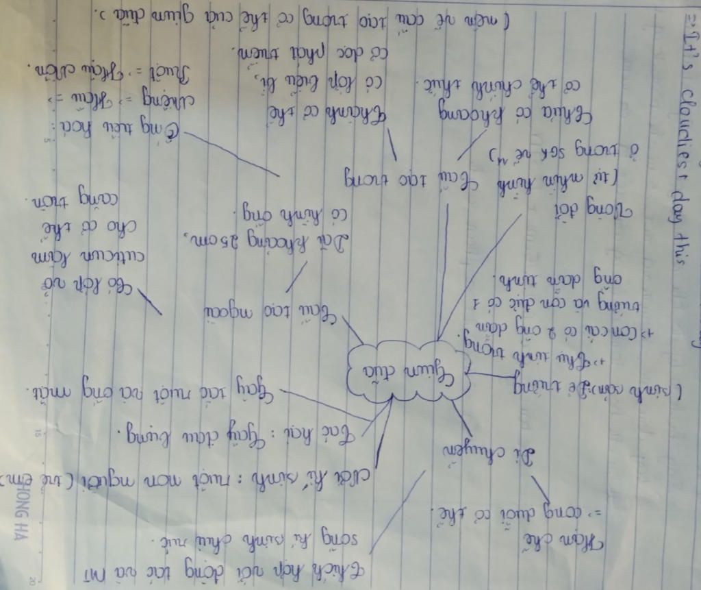 ban-do-tu-duy-cua-bai-giun-dua-giup-minh-minh-dang-can-gap