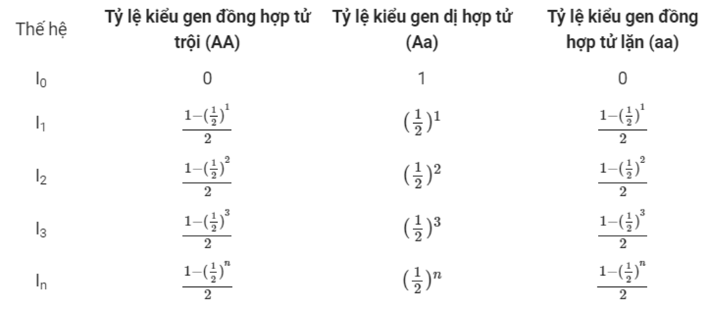 biet-tinh-trang-vi-qua-cua-mot-loai-duoc-dieu-khien-boi-mot-cap-gen-khi-cho-mot-cay-qua-ngot-tu