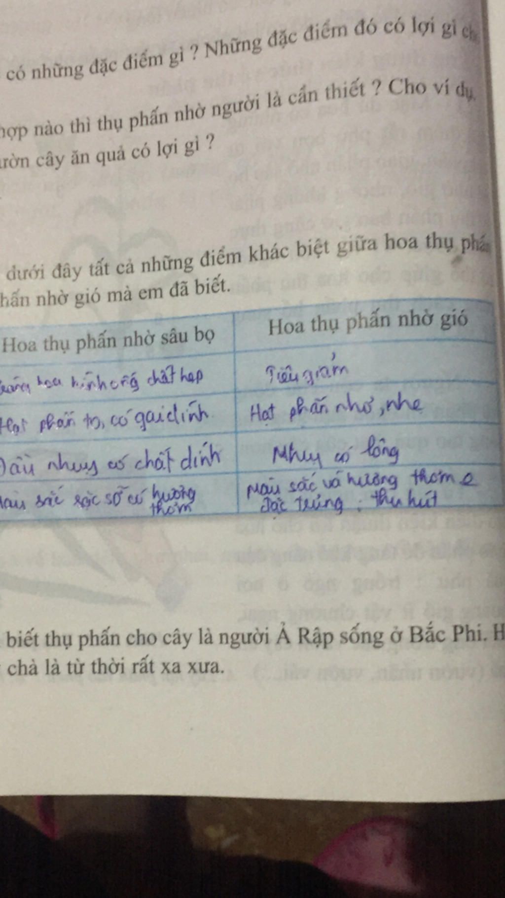 btvn-1-sinh-hoc-doc-noi-dung-trang-100-101-tu-do-hoan-thanh-bang-trang-102