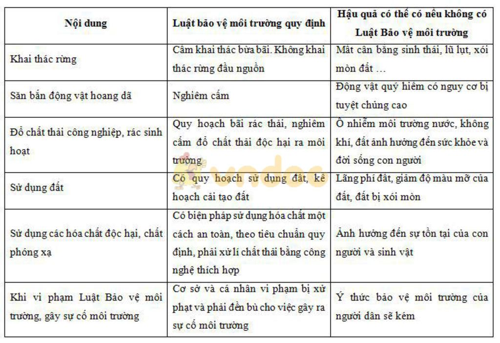 cac-ban-ve-giup-minh-so-do-tu-duy-cua-bai-61-sinh-hoc-9-a-minh-khuyen-cac-ban-ve-vao-giay-roi-ch