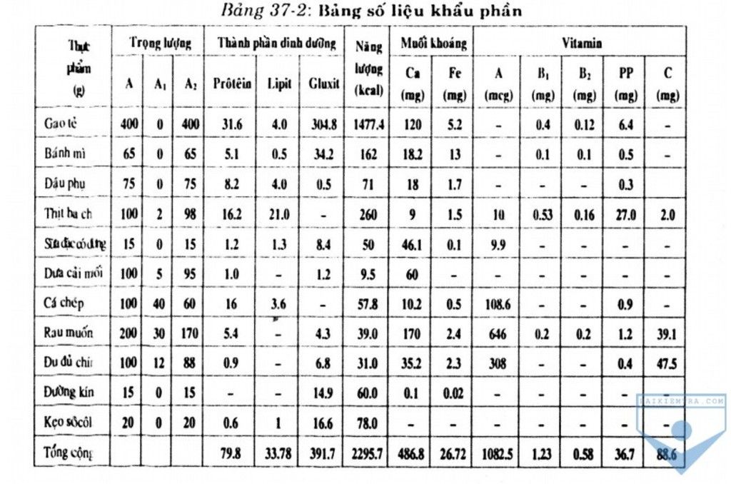 cach-tinh-khau-phan-an-cua-mot-hoc-sinh