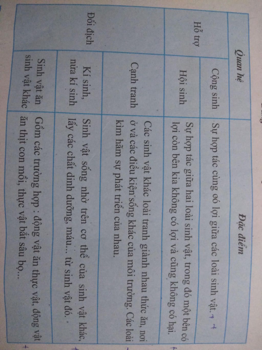 cau-1-ac-dinh-moi-quan-he-giua-cac-sinh-vat-khac-loai