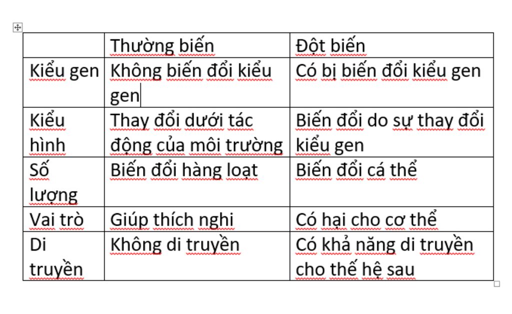 cau-1-o-mot-loai-gen-a-quy-dinh-mat-do-troi-hoan-toan-so-voi-mat-trang-do-gen-a-quy-dinh-cho-ca