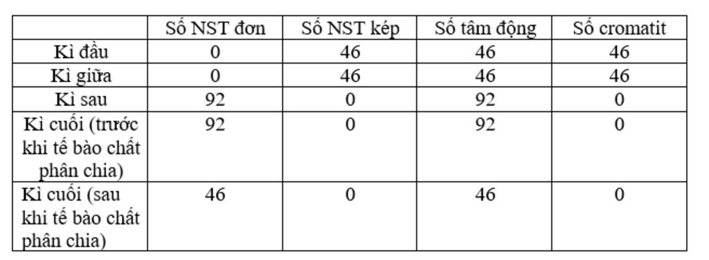 cau-5-hay-tim-tu-thich-hop-dien-vao-cho-trong-cac-loai-moi-truong-tuong-ung-gom-cac-chat-tu-nhie