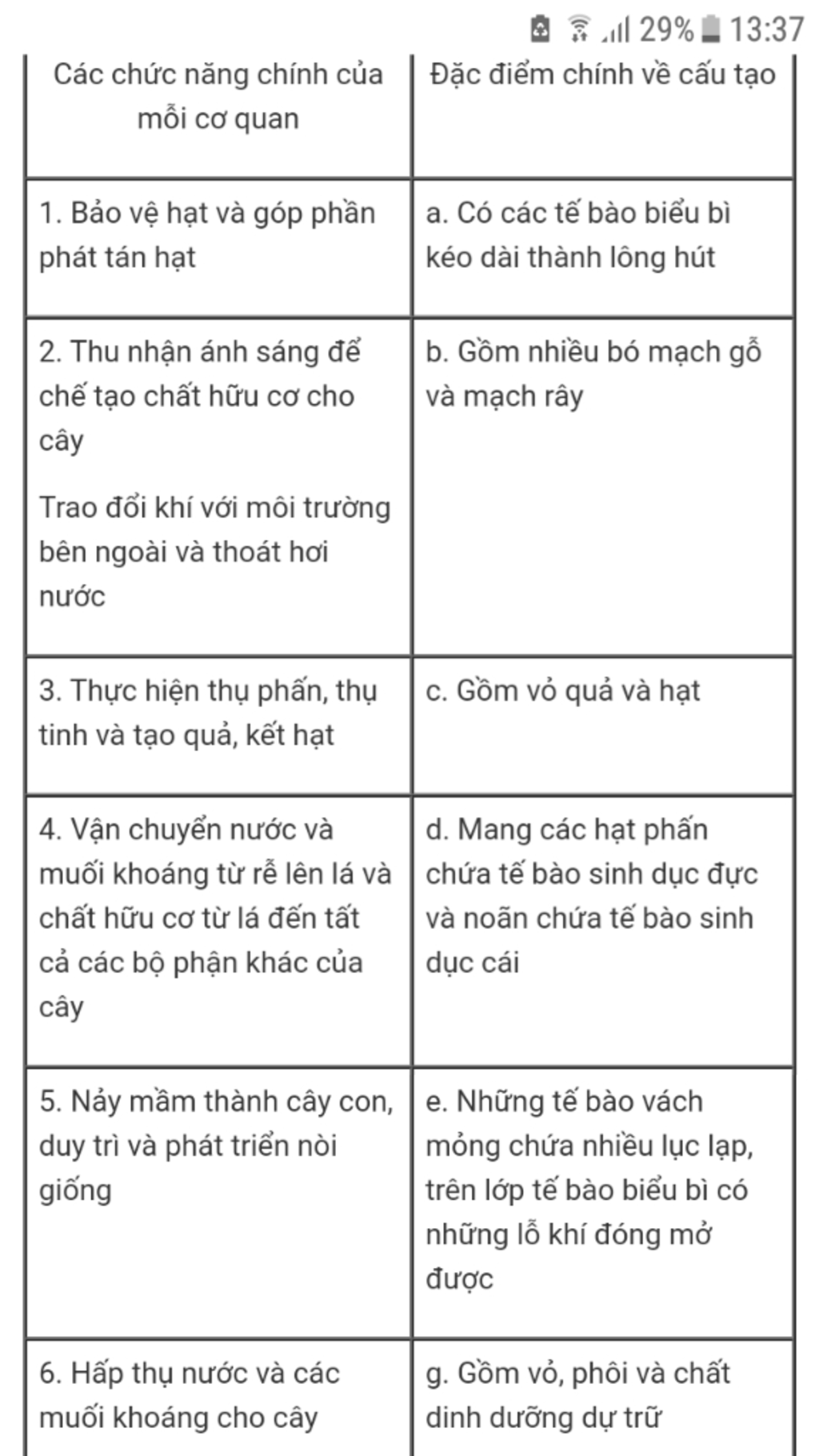 cay-co-hoa-gom-nhung-bo-phan-nao-neu-cau-tap-va-chuc-nang-cua-moi-co-quan-trinh-bay-duoi-danh-so