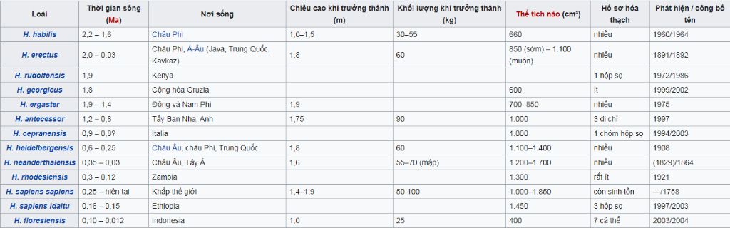 cho-biet-he-thong-phan-loai-loai-nguoi-moi-ng-giup-em-voi-a