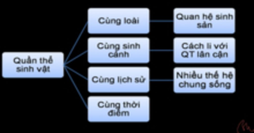 chung-minh-con-nguoi-la-quan-the-sinh-vat-nhung-khong-duoc-ep-vao-quan-the-sinh-vat