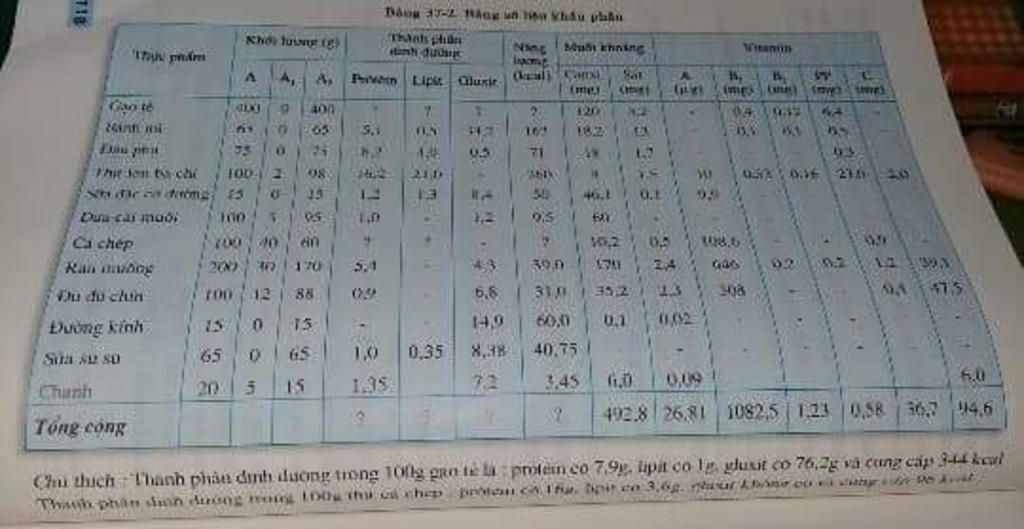 chup-cho-minh-trang-118-119-sach-giao-khoa-sinh-hoc-voi-trang-118-cac-ban-oa-dau-di-cho-minh-nhe