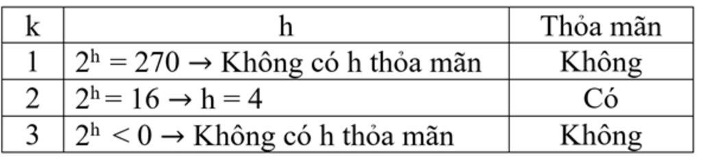 co-4-te-bao-a-b-c-d-nguyen-phan-1-so-lan-tao-292-te-bao-con-so-dot-nguyen-phan-cua-te-bao-b-gap