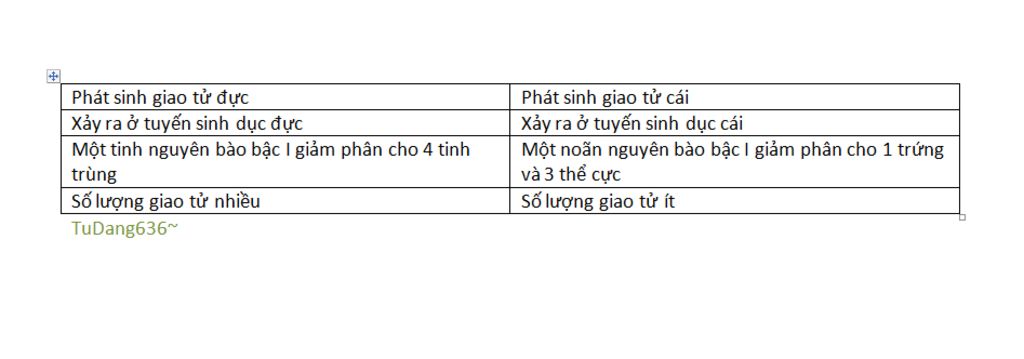 diem-khac-nhau-co-ban-phat-sinh-giao-tu-va-giao-tu-cai-ngoai