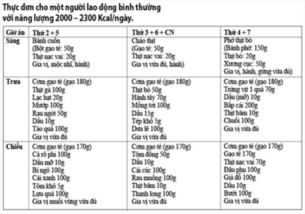 em-hay-soan-khau-phan-an-cua-mot-doi-tuong-nao-do-ma-em-thich-va-ac-dinh-nang-luong-cung-voi-cac