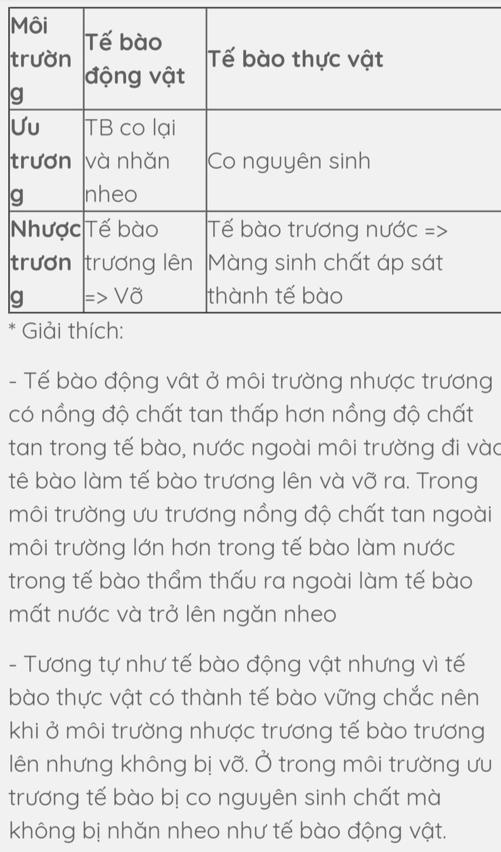 giai-thich-hien-tuong-ay-ra-khi-cho-te-bao-dong-thuc-vat-vao-moi-truong-uu-truong-nhuoc-truong-l