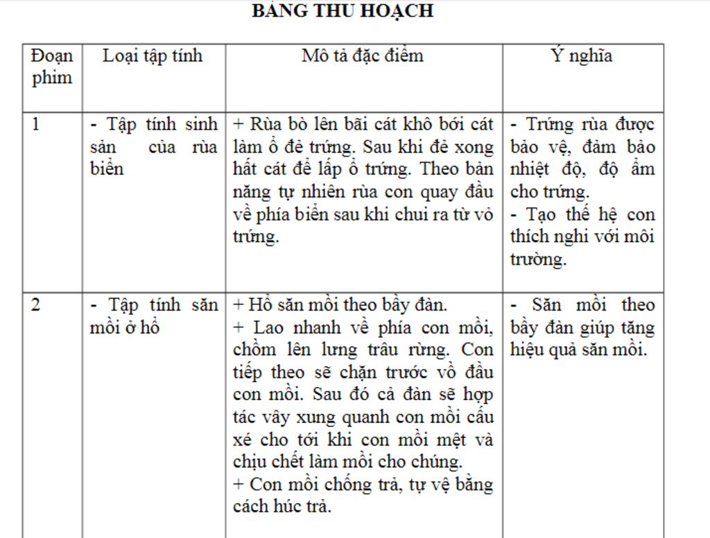 giup-em-lam-bai-thuc-hanh-33-tap-tinh-cua-dong-vat-voi-a