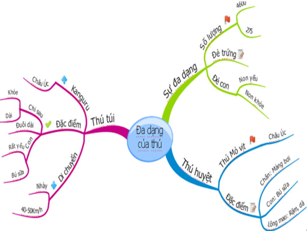 giup-em-voi-moi-nguoi-oi-em-can-gap-a-c1-dua-vao-bo-rang-hay-phan-biet-ba-bo-thu-an-sau-bo-gam-n