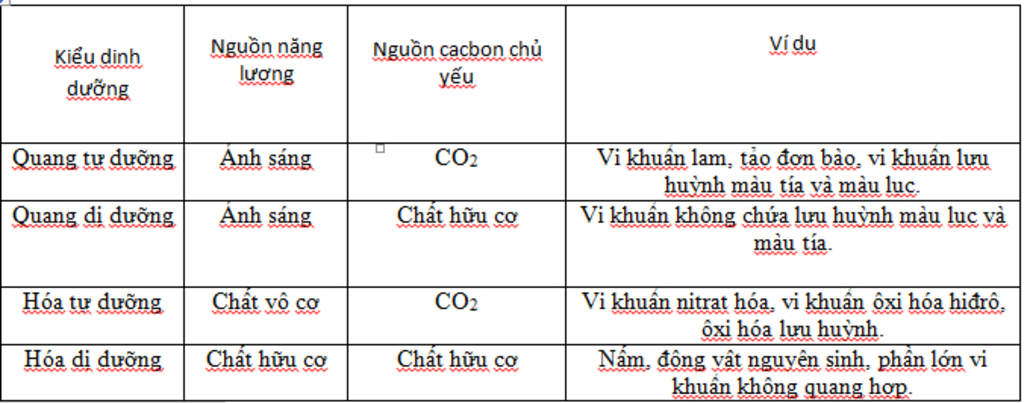 giup-minh-may-cau-nay-voi-a-minh-can-gap-hua-se-danh-gia-5-sao-van-de-1-phan-biet-cac-kieu-dinh