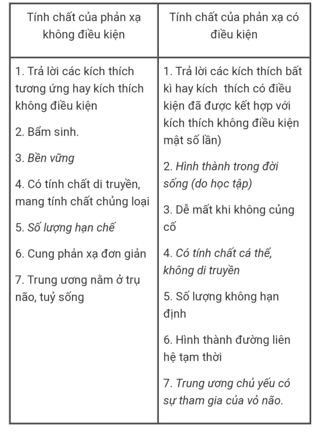 giup-minh-voi-a-mai-minh-kiem-tra-1-tiet-roi-cau-1-trinh-bay-qua-trinh-tao-thanh-nuoc-tieu-o-cac
