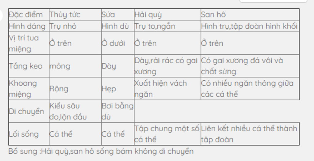 giup-minh-voi-mai-co-kt-hay-neu-cau-tao-cau-thuy-tuc-san-ho-sua-hai-quy