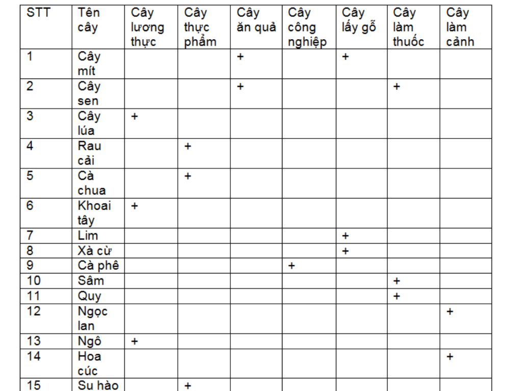 giup-minh-vs-a-hay-chi-biet-moi-quan-he-giua-thuc-vat-va-dong-vat-trong-moi-truong-tu-nhien-b-co