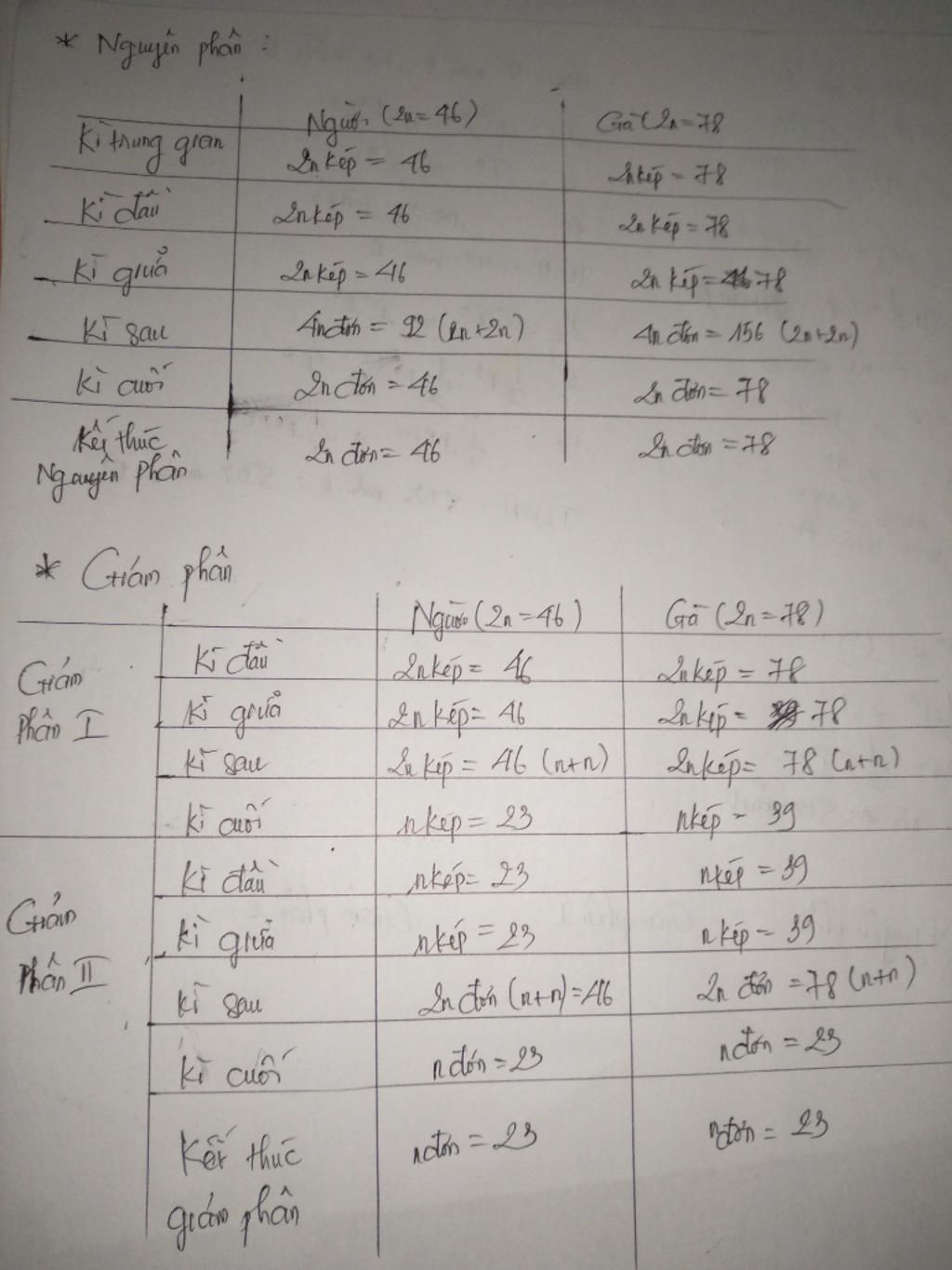 giup-nhanh-nha-mik-can-gap-o-nguoi-2n-46-nhiem-sac-the-o-ga-2n-78-nhiem-sac-the-tinh-so-nhiem-sa