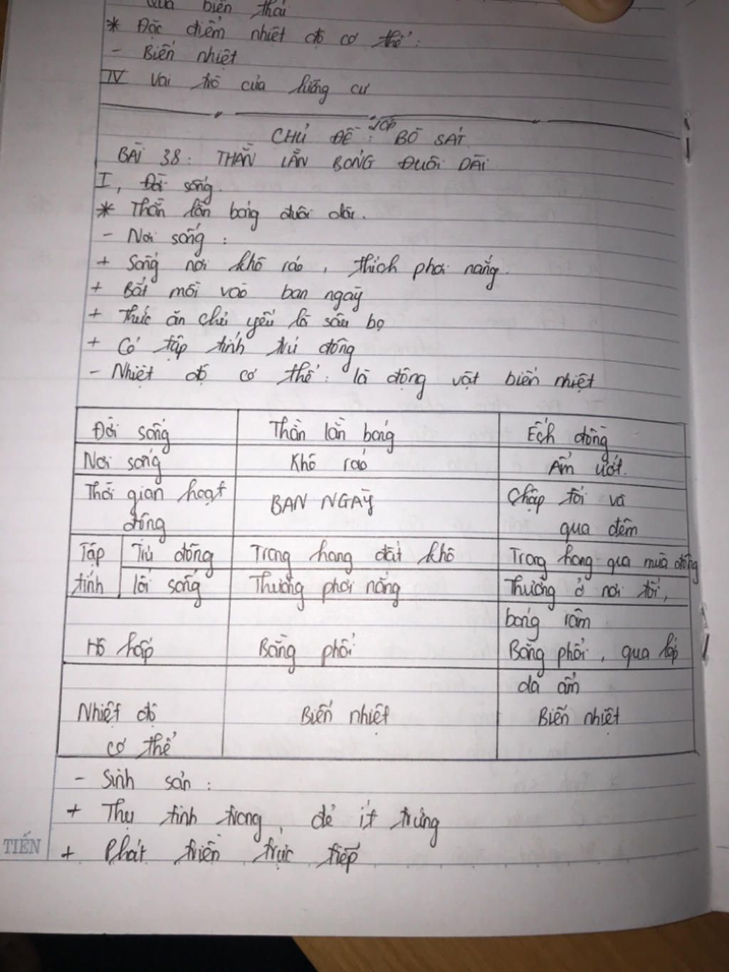 hay-neu-doi-song-gom-noi-song-nhiet-do-co-the-sinh-san-cau-tao-ngoai-va-di-chuyen-cua-than-lan-b