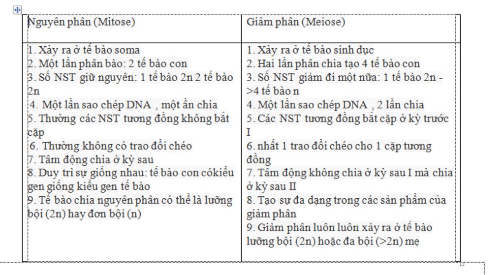 hay-so-sanh-nguyen-phan-va-giam-phan-lap-bang-ve-ngung-noi-dung-sau-ki-trung-gian-ki-dau-ki-giua