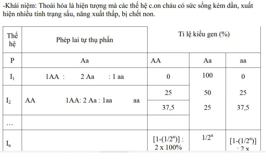 hien-tuong-thoai-hoa-la-gi-nguyen-nhan-cua-hien-tuong-thoai-hoa