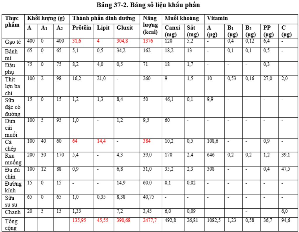 hoan-thanh-bang-37-1-qua-bang-37-2-giup-minh-tong-cong-va-hoan-thanh-so-lieu-roi-gui-nha-minh-da