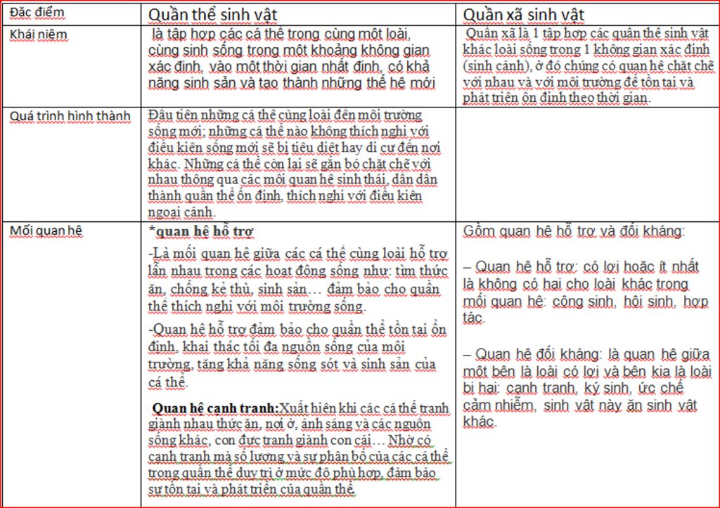 hoan-thanh-bang-sau-dac-diem-quan-the-sinh-vat-quan-a-sinh-vat-khai-niem-qua-trinh-hinh-thanh-mo