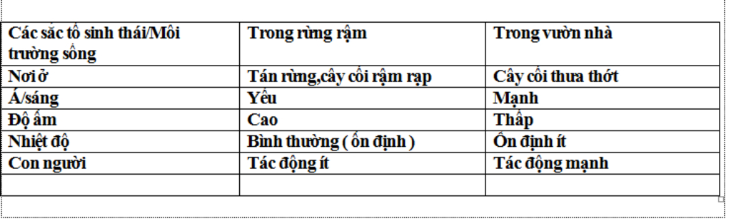 khi-ta-dem-1-cay-phong-lan-tu-trong-rung-ram-ve-trong-o-vuon-nha-nhung-nhan-to-sinh-thai-cua-moi