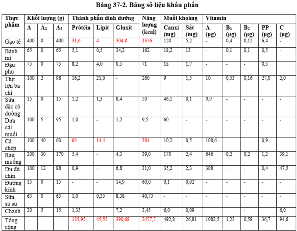 lap-ban-khau-phan-cua-nu-lop-8-va-ban-so-lieu-khau-phan-tuong-tu-voi-bang-37-2-sgk-2-ban-do-co-c