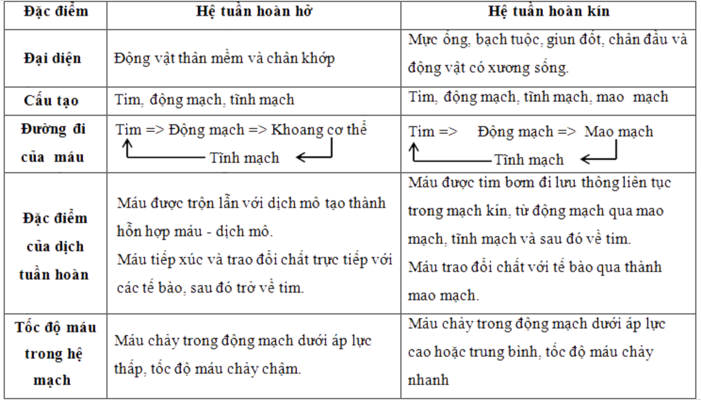 lap-bang-cho-hai-he-dieu-hanh-ho-va-he-dieu-hanh-kin-giup-minh-voi-a