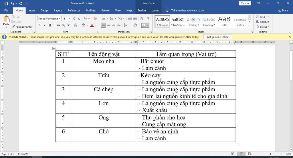 lap-bang-gom-stt-ten-dong-vat-tam-quan-trong-it-nhat-6-con-vat-nuoi