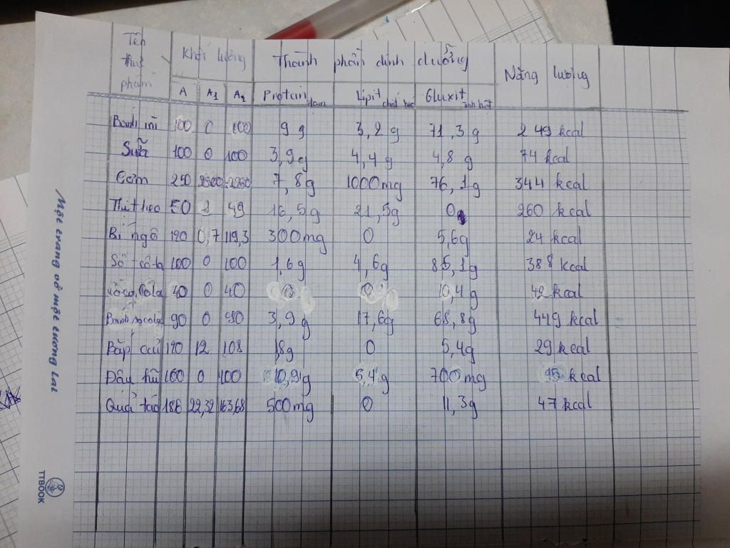lap-bang-so-lieu-khau-phan-an-cua-1-ban-nam-nho-la-phai-du-2500-kcal-nha-ko-can-lap-bang-cung-dc