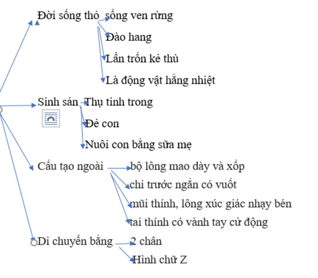 lap-so-do-he-thong-kien-thuc-bai-46-sinh-7-giup-mk-nhanh-nha-15h-hom-nay-phai-nop-bai-rui-cam-mo