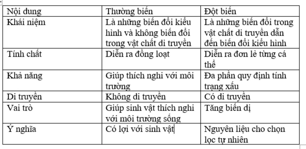lay-10-vi-du-ve-dot-bien-va-thuong-bien-dua-vao-bang-trong-sgk-trang-75-so-sanh-dot-bien-va-thuo