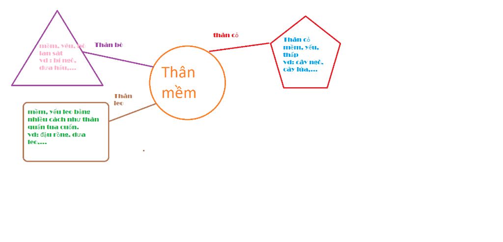 lm-cho-mik-so-do-tu-duy-ve-bai-mot-so-than-mem-khac