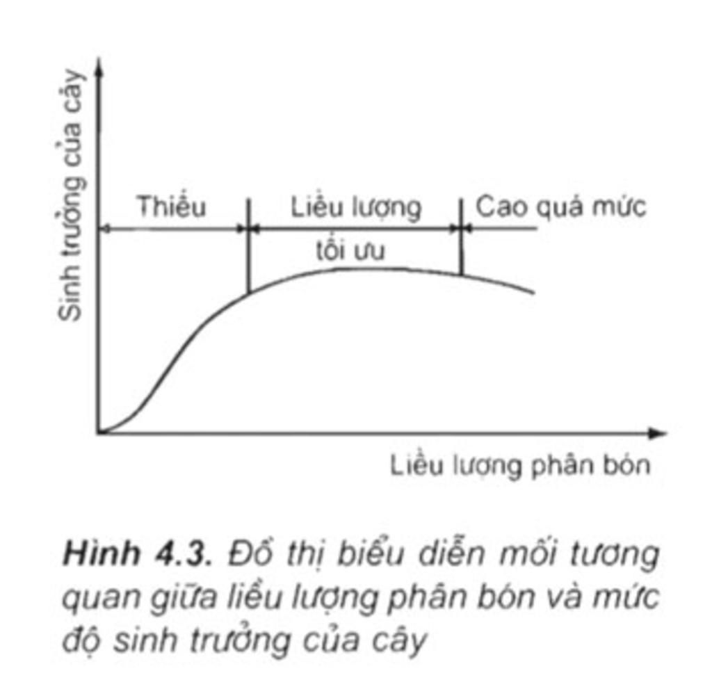 minh-can-gap-a-minh-cam-on-a-cau-1-phan-biet-nguyen-to-da-luong-voi-nguyen-to-vi-luong-neu-vai-t