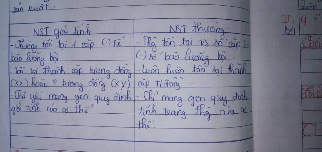 mn-giup-minh-voi-a-cau-1-neu-cac-khai-niem-di-truyen-bien-di-tinh-trang-tinh-trang-tuong-phan-ki