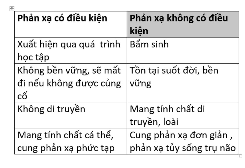 moi-ng-giup-mik-cau-nay-vs-a-so-sanh-tap-tinh-va-phan-a