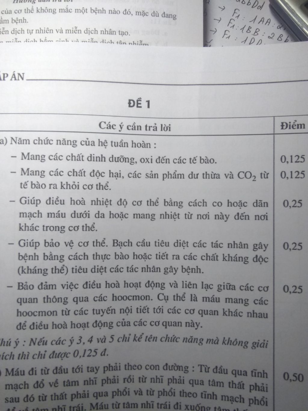 moi-nguoi-ai-biet-he-tuan-hoan-con-chuc-nang-nao-ngoai-4-chuc-nang-nay-a-vi-co-yeu-cau-5-nhung-e