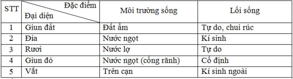 mot-so-giun-dot-thuong-gap-la-gi-neu-dac-diem-cua-tung-loai-giun-bo-sung-them-cac-giun-dot-ma-em