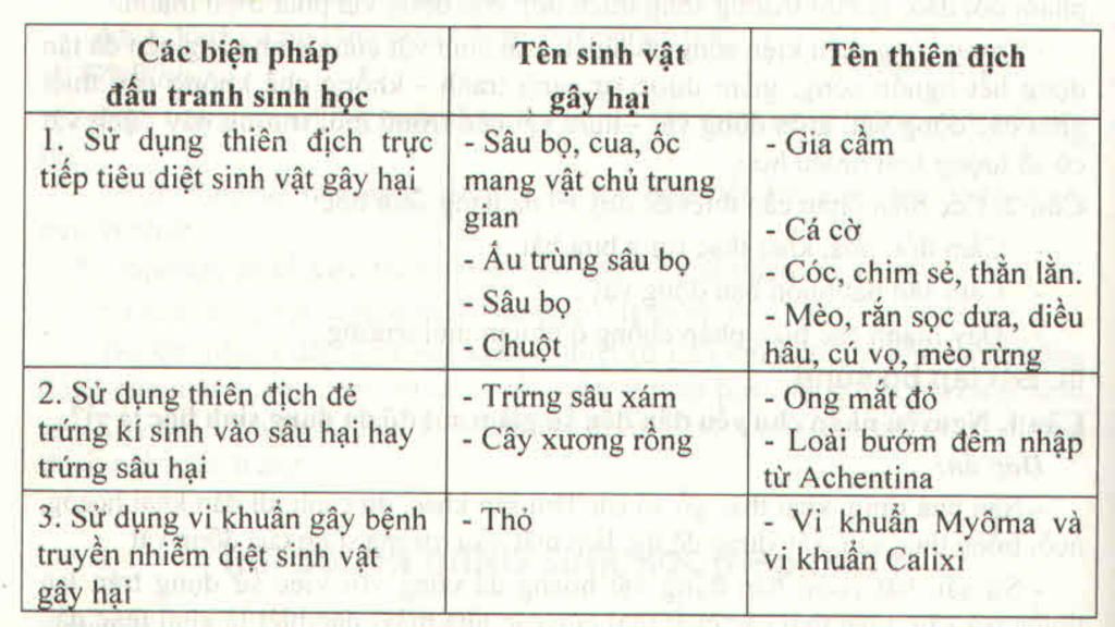neu-3-vi-du-ve-viec-su-dung-vi-khuan-gay-benh-truyen-nhiem-de-tieu-diet-sinh-vat-gay-hai-bien-ph