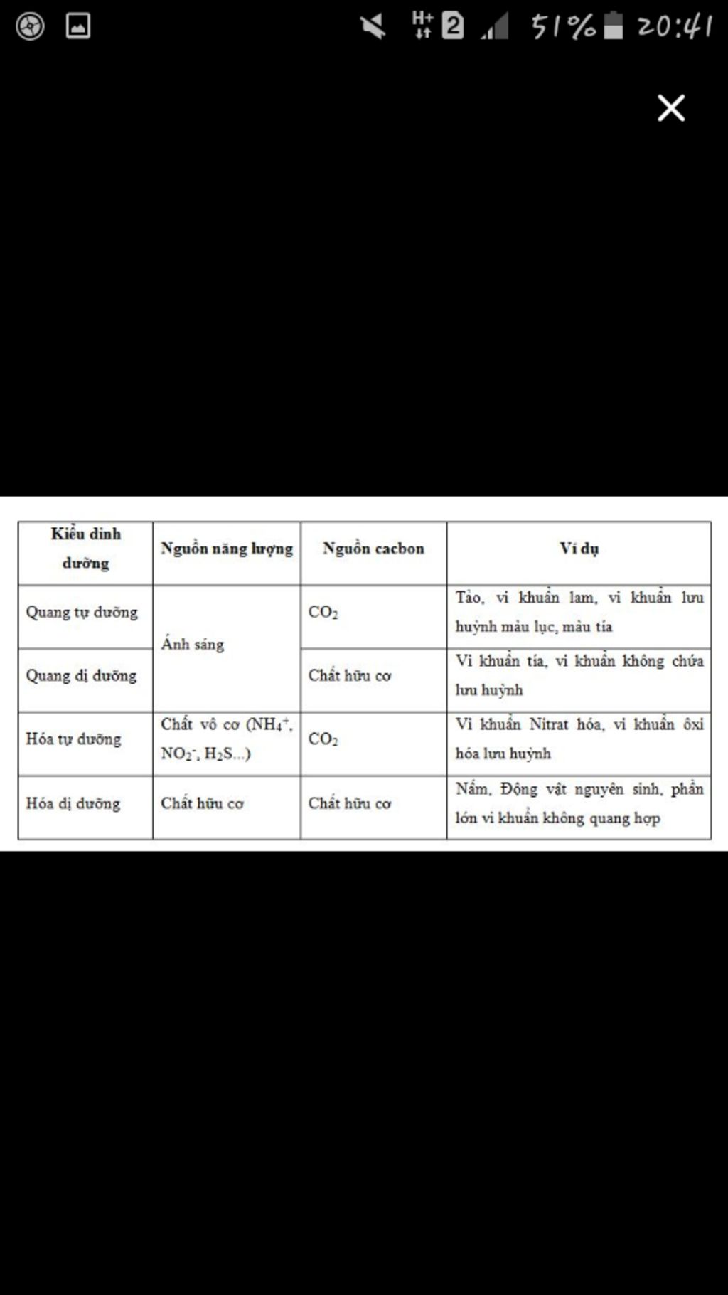 neu-cac-kieu-dinh-duong-cua-vi-sinh-vat-neu-dai-dien-tung-kieu-dinh-duong-dua-tren-co-so-nao-de