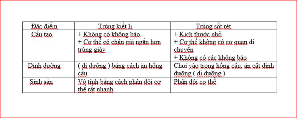 neu-cau-tao-dinh-duong-va-sinh-san-cua-trung-kiet-li-cau-tao-va-dinh-duong-cua-trung-sot-ret-nha